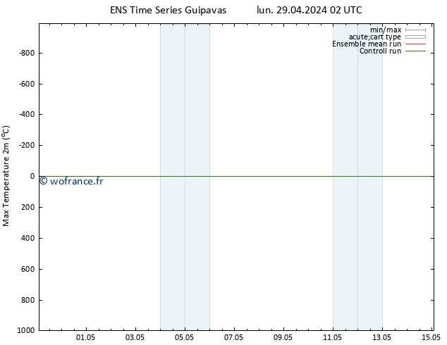 température 2m max GEFS TS mar 07.05.2024 02 UTC