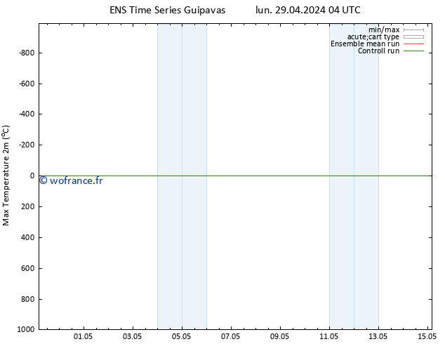 température 2m max GEFS TS lun 29.04.2024 16 UTC