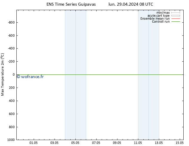 température 2m max GEFS TS lun 29.04.2024 14 UTC