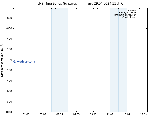 température 2m max GEFS TS mar 30.04.2024 23 UTC