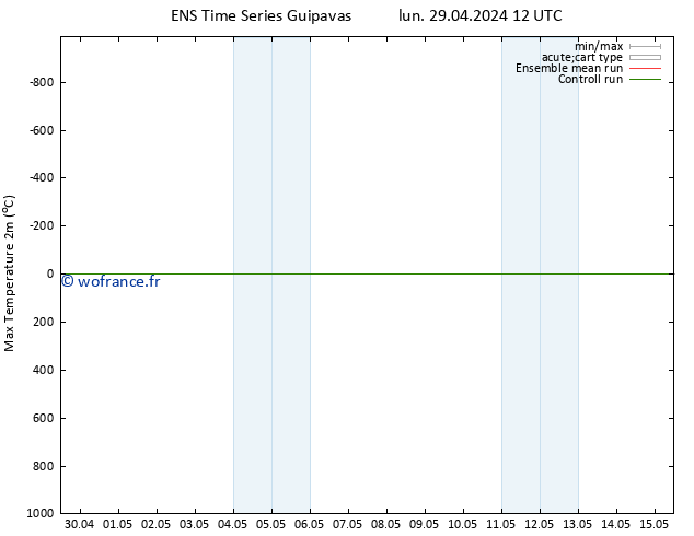 température 2m max GEFS TS dim 05.05.2024 00 UTC