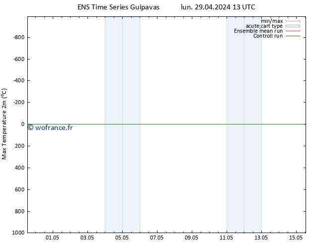 température 2m max GEFS TS dim 05.05.2024 07 UTC