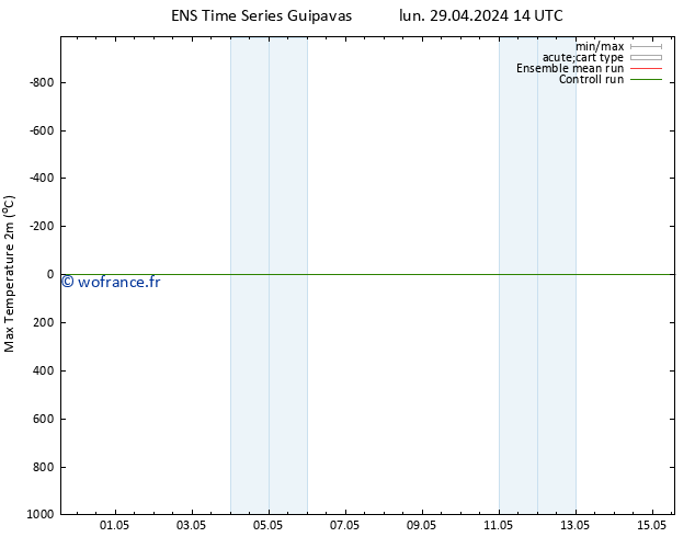 température 2m max GEFS TS lun 06.05.2024 08 UTC