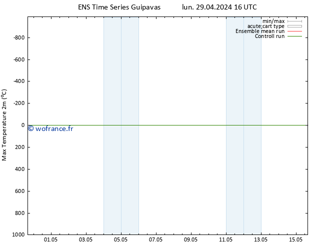température 2m max GEFS TS mar 30.04.2024 16 UTC