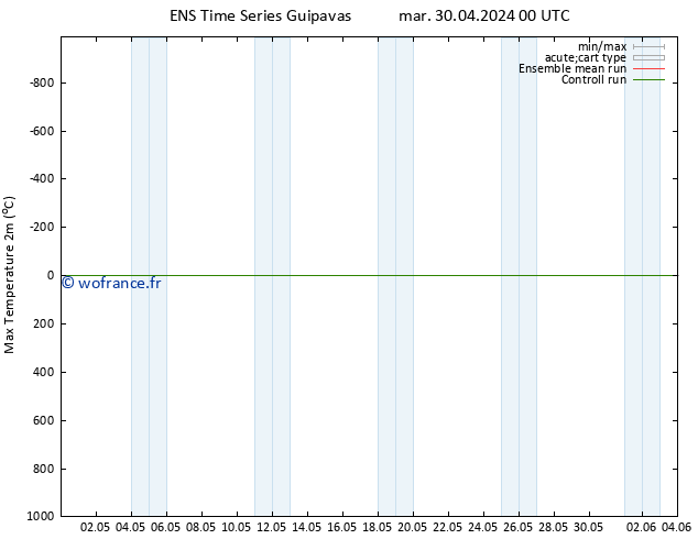 température 2m max GEFS TS jeu 02.05.2024 06 UTC