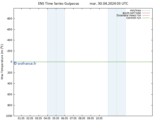 température 2m max GEFS TS mar 30.04.2024 09 UTC