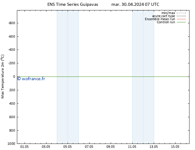température 2m max GEFS TS mar 30.04.2024 13 UTC