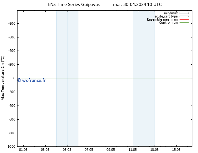 température 2m max GEFS TS mar 30.04.2024 22 UTC