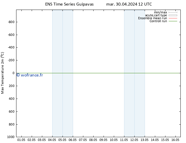 température 2m max GEFS TS ven 03.05.2024 12 UTC