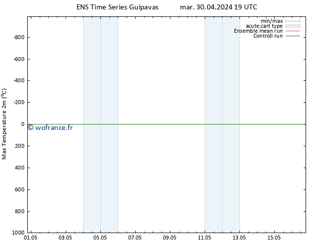température 2m max GEFS TS dim 05.05.2024 19 UTC
