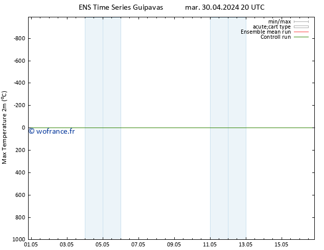 température 2m max GEFS TS ven 03.05.2024 08 UTC