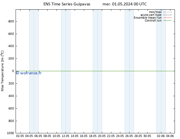 température 2m max GEFS TS mer 08.05.2024 12 UTC