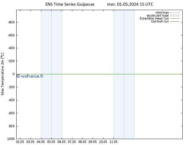 température 2m max GEFS TS dim 05.05.2024 21 UTC