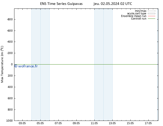 température 2m max GEFS TS lun 06.05.2024 20 UTC