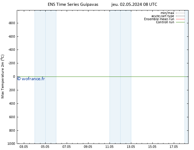 température 2m max GEFS TS jeu 09.05.2024 02 UTC