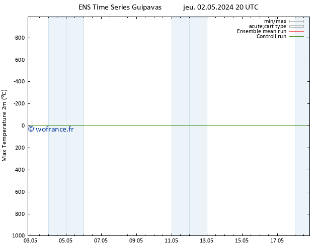 température 2m max GEFS TS mar 07.05.2024 02 UTC