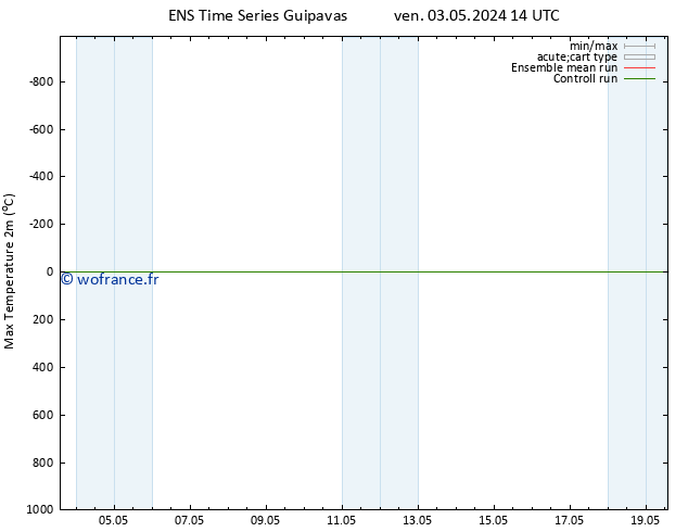 température 2m max GEFS TS lun 13.05.2024 14 UTC