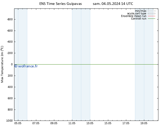 température 2m max GEFS TS lun 20.05.2024 14 UTC