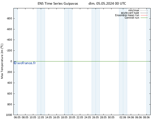 température 2m max GEFS TS mar 07.05.2024 18 UTC