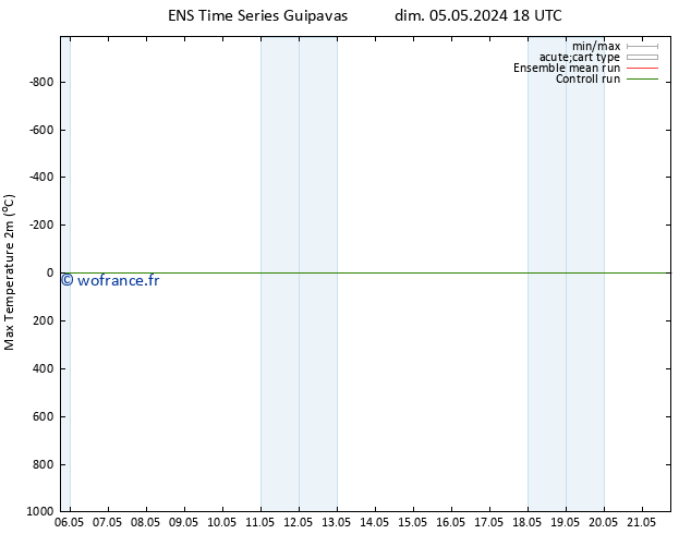 température 2m max GEFS TS jeu 09.05.2024 12 UTC