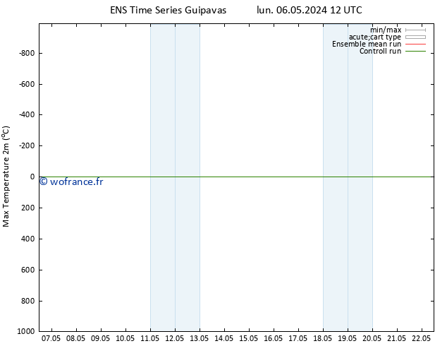température 2m max GEFS TS ven 10.05.2024 12 UTC
