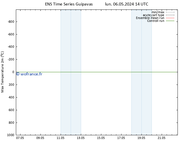 température 2m max GEFS TS jeu 09.05.2024 14 UTC