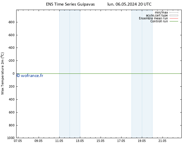 température 2m max GEFS TS mar 07.05.2024 20 UTC