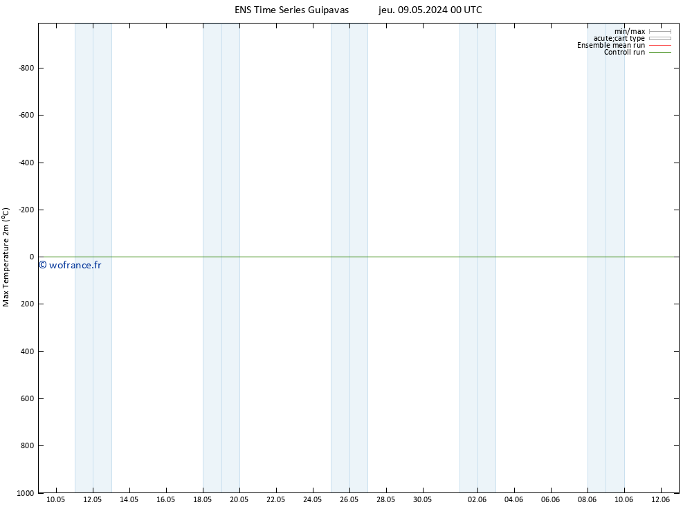 température 2m max GEFS TS jeu 16.05.2024 12 UTC