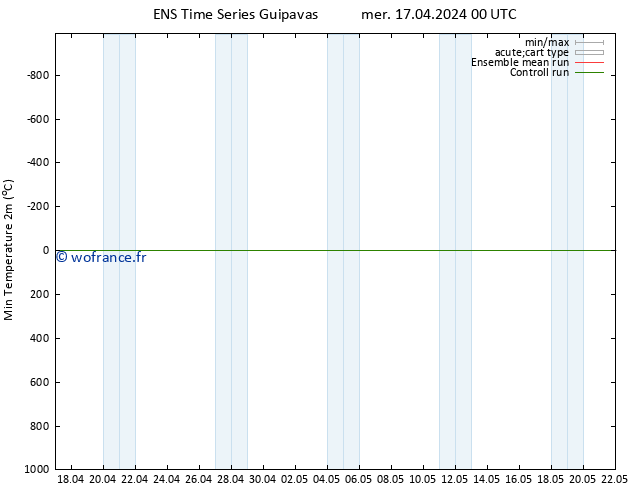 température 2m min GEFS TS mer 17.04.2024 00 UTC