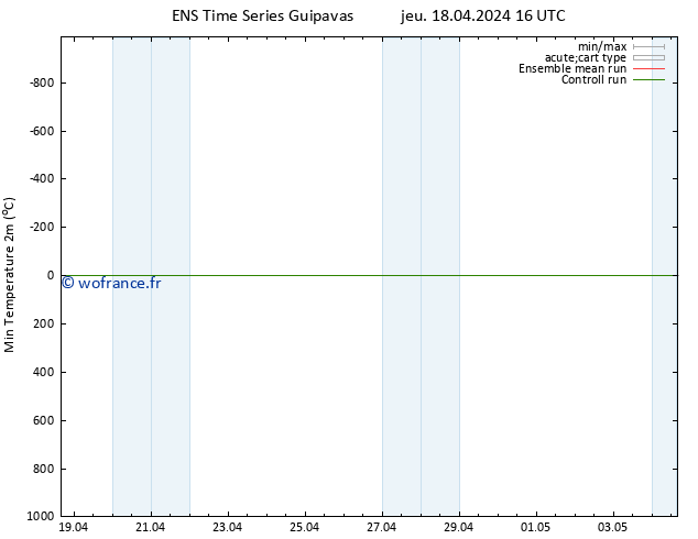 température 2m min GEFS TS jeu 18.04.2024 22 UTC