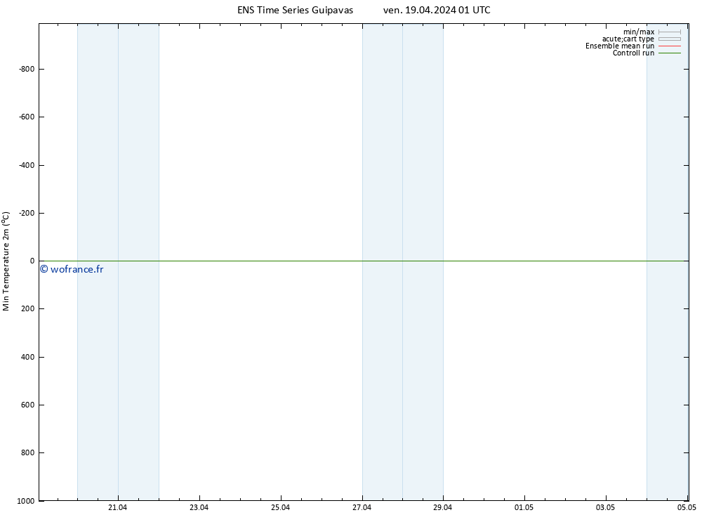 température 2m min GEFS TS ven 19.04.2024 07 UTC