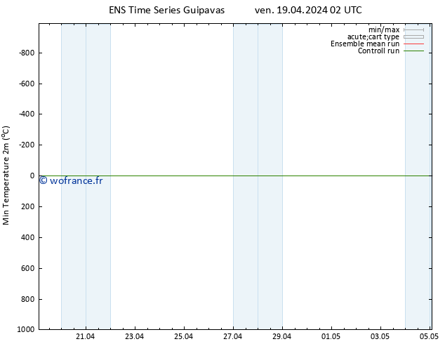 température 2m min GEFS TS sam 20.04.2024 20 UTC