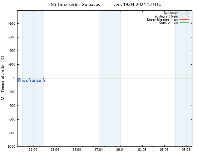 température 2m min GEFS TS ven 19.04.2024 19 UTC