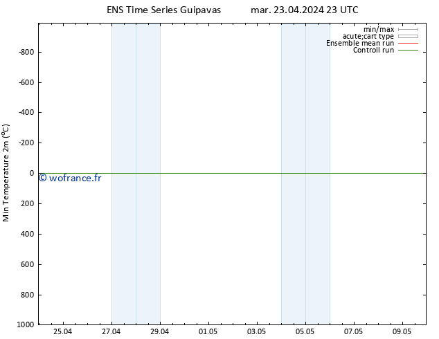 température 2m min GEFS TS mer 24.04.2024 23 UTC