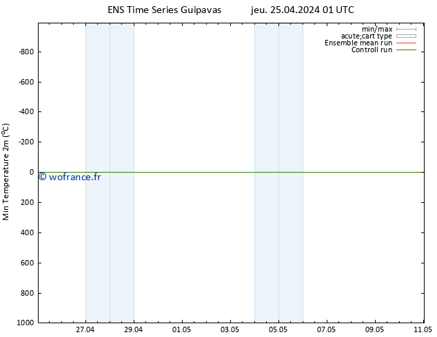 température 2m min GEFS TS jeu 25.04.2024 13 UTC