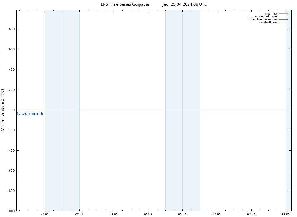 température 2m min GEFS TS jeu 25.04.2024 14 UTC