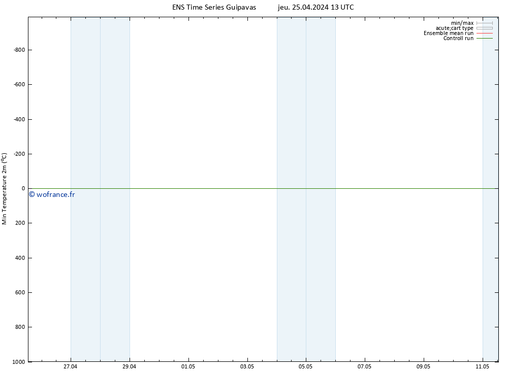 température 2m min GEFS TS jeu 25.04.2024 13 UTC