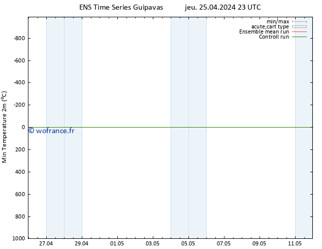 température 2m min GEFS TS jeu 25.04.2024 23 UTC