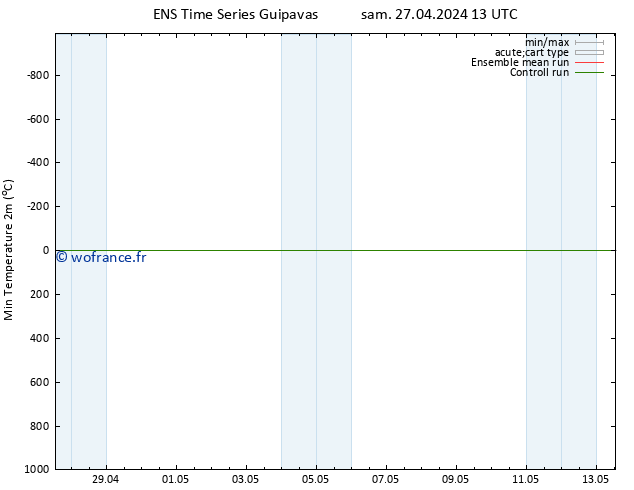 température 2m min GEFS TS mer 01.05.2024 07 UTC