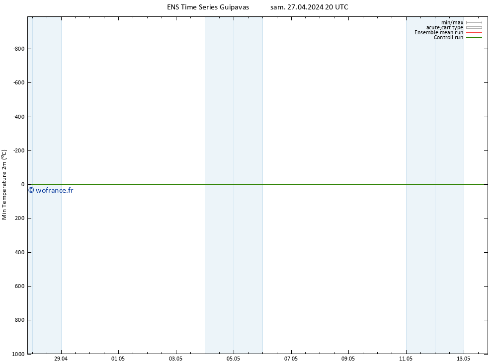 température 2m min GEFS TS dim 28.04.2024 02 UTC