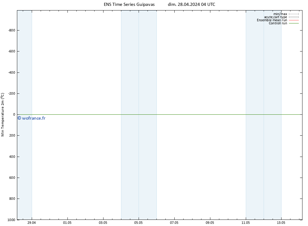 température 2m min GEFS TS dim 28.04.2024 10 UTC