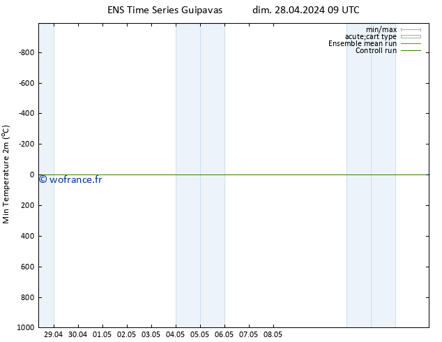 température 2m min GEFS TS mar 30.04.2024 09 UTC