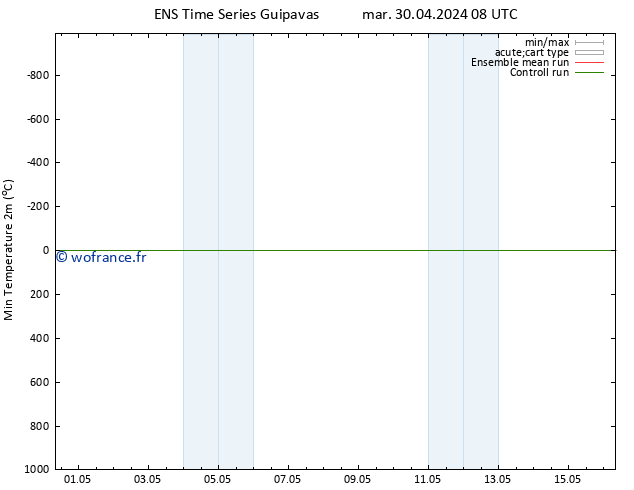 température 2m min GEFS TS mer 08.05.2024 02 UTC