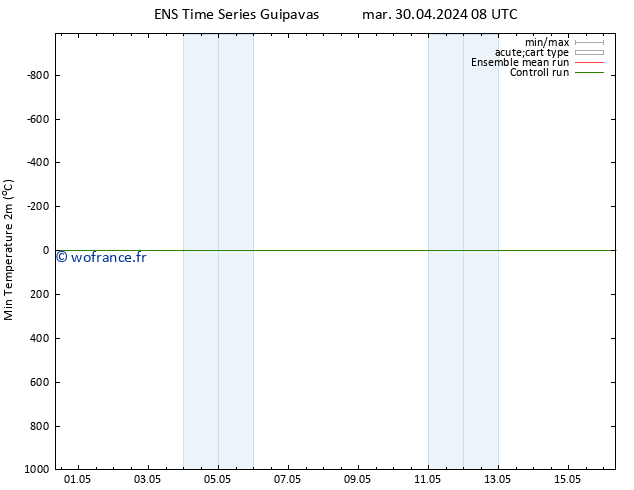 température 2m min GEFS TS jeu 02.05.2024 20 UTC