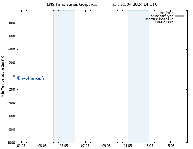 température 2m min GEFS TS ven 03.05.2024 20 UTC