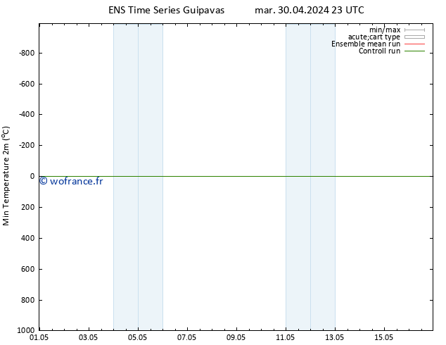 température 2m min GEFS TS sam 04.05.2024 05 UTC