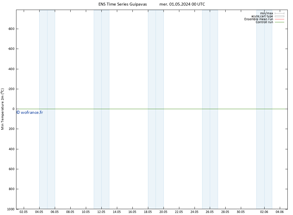 température 2m min GEFS TS mer 01.05.2024 12 UTC