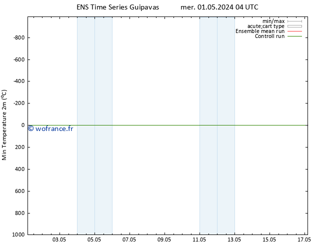 température 2m min GEFS TS mer 08.05.2024 16 UTC