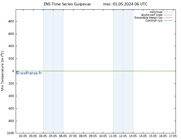 température 2m min GEFS TS lun 06.05.2024 00 UTC