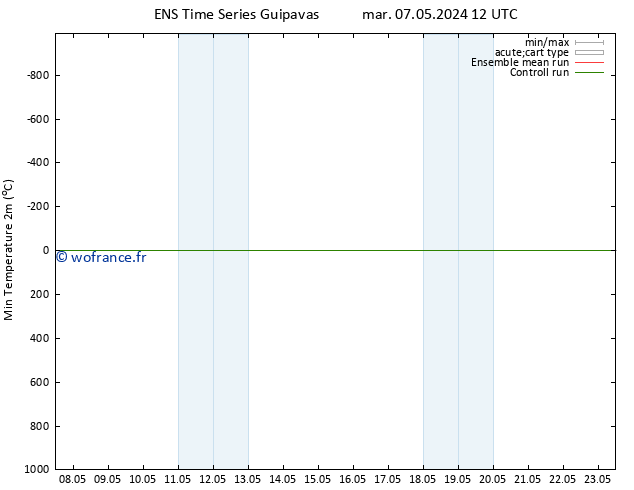 température 2m min GEFS TS jeu 23.05.2024 12 UTC